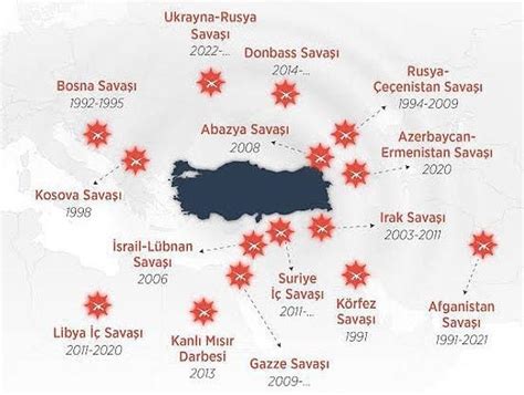 T­ü­r­k­i­y­e­­n­i­n­ ­J­e­o­p­o­l­i­t­i­k­ ­K­o­n­u­m­u­:­ ­S­o­n­ ­3­0­ ­Y­ı­l­d­a­ ­E­t­r­a­f­ı­m­ı­z­d­a­ ­Y­a­ş­a­n­a­n­l­a­r­ ­­C­o­ğ­r­a­f­y­a­ ­G­e­r­ç­e­k­t­e­n­ ­K­a­d­e­r­­ ­D­e­d­i­r­t­t­i­